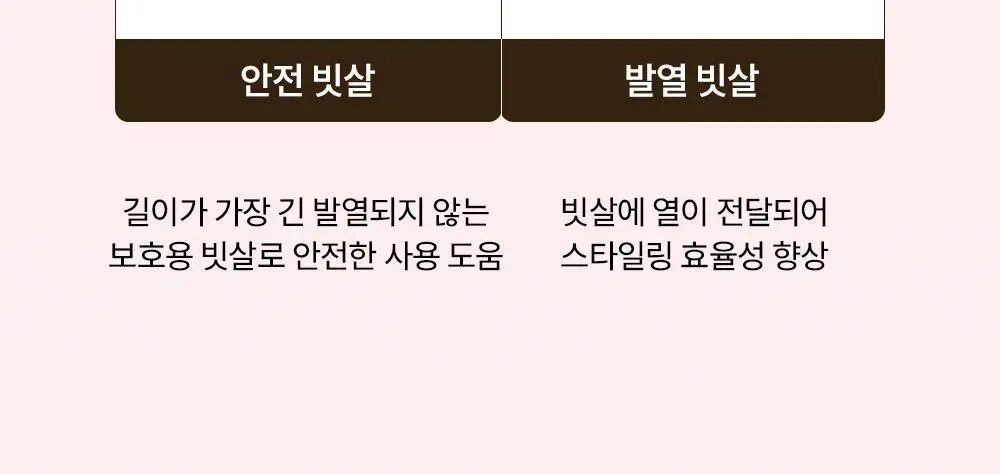 [브러쉬 무선 고데기] 보다나 이지 업 헤어스타일러 파우더핑크 상세페이지 18